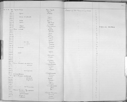 Cypraea spurea - Zoology Accessions Register: Mollusca: 1906 - 1911: page 201