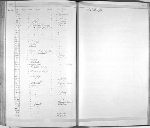 Haplochromis labiatus Trewavas, 1933 - Zoology Accessions Register: Fishes: 1912 - 1936: page 269