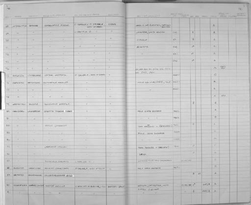 Tragelaphus scriptus Pallas, 1766 - Zoology Accessions Register: Mammals: 1981: page 4