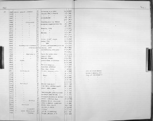 Corvus macrorhynchos intermedius - Bird Group Collector Register: Aves - Meinertzhagen Collection: 1965: page 401