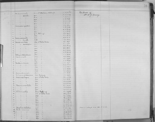 Muscicapa caerulescens cinereus - Zoology Accessions Register: Aves (Skins): 1909 - 1911: page 19