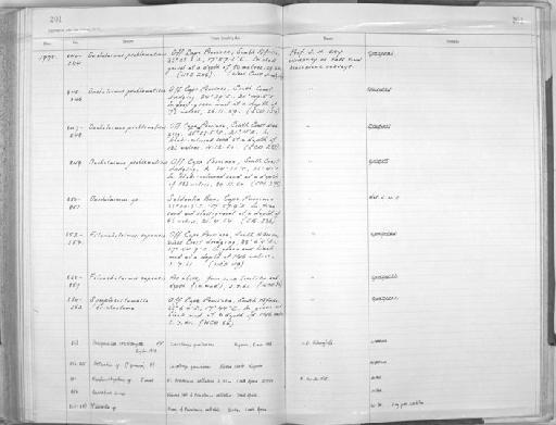 Oncholaimus problematicus Coles, 1977 - Zoology Accessions Register: Aschelminth N3: 1954 - 1977: page 201