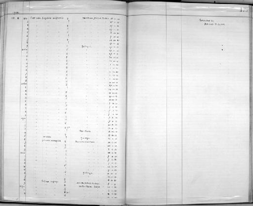 Cisticola galactotes zalingei - Zoology Accessions Register: Aves (Skins): 1921 - 1923: page 179