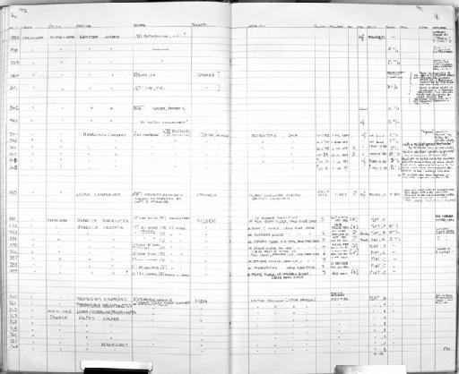 Vulpes vulpes Linnaeus, 1758 - MA24 Mammal register scan