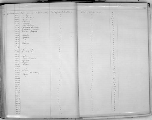 Ostrea Linnaeus, 1758 - Zoology Accessions Register: Mollusca: 1900 - 1905: page 158