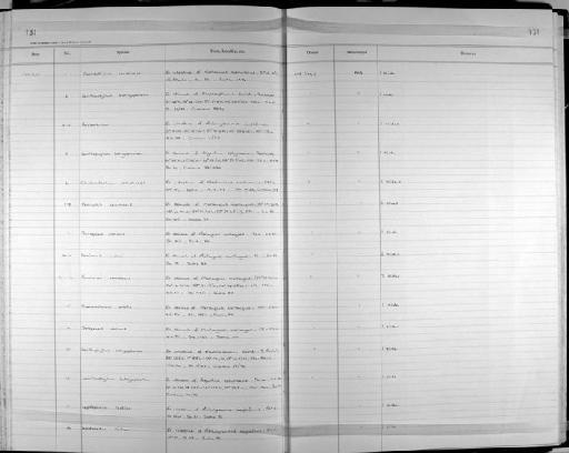 Lecithophyllum botryophorum (Olsson, 1868) - Zoology Accessions Register: Platyhelminth: 1987 - 1993: page 131