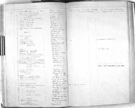 Clibanarius Dana, 1852 - Zoology Accessions Register: Crustacea: 1876 - 1905: page 47