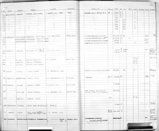 Arvicola terrestris - MA24 Mammal register scan