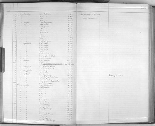 Cisticola ruficeps guinea Lynes, 1930 - Zoology Accessions Register: Aves (Skins): 1911 - 1913: page 104