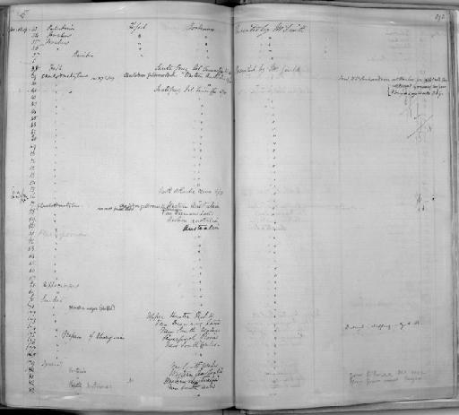 Plectropoma sp - Zoology Accessions Register: Mammals: 1838 - 1840: page 292