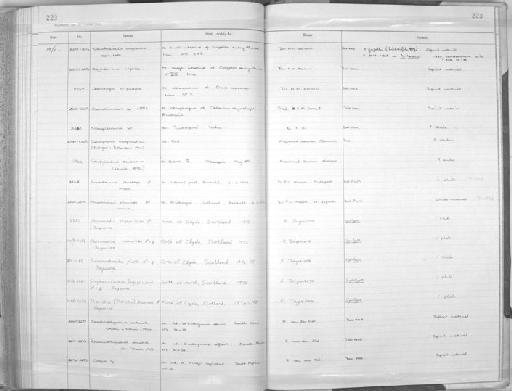 Paracanthonchus platti Jayasree Vadhyar, 1980 - Zoology Accessions Register: Aschelminth N3: 1954 - 1977: page 223