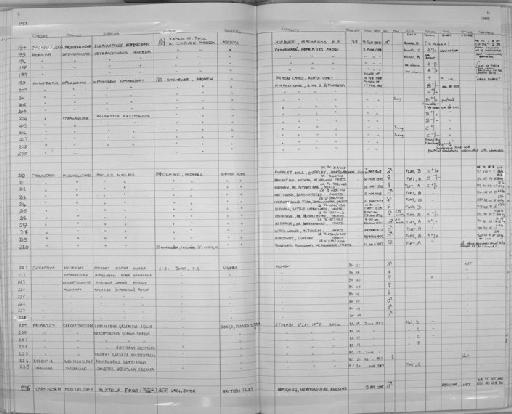 Nycteris hispida hispida - Zoology Accessions Register: Mammals: 1985: page 6