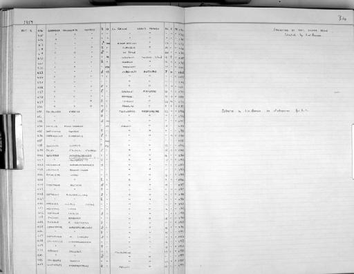 Neomixis viridis viridis (Sharpe, 1883) - Zoology Accessions Register: Aves (Skins): 1955 -1960: page 310
