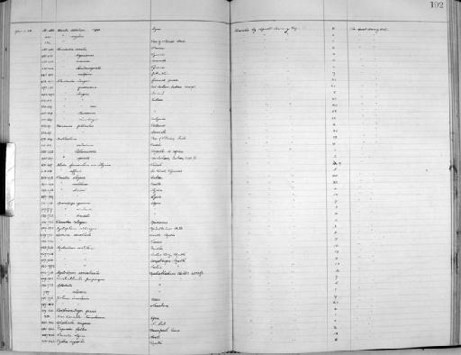 Glessula subterclass Tectipleura E. von Martens, 1860 - Zoology Accessions Register: Mollusca: 1925 - 1937: page 192