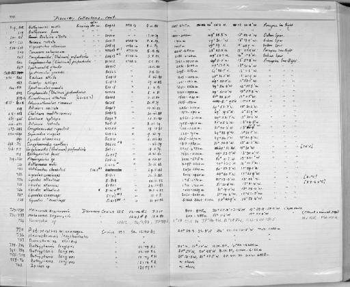 Bathypterois longipes Günther, 1878 - Zoology Accessions Register: Fishes: 1986 - 1994: page 108