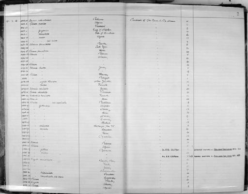 Cingula obtusa - Zoology Accessions Register: Mollusca: 1911 - 1924: page 3