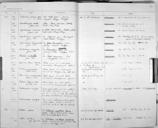 Rictularia dhanra - Zoology Accessions Register: Aschelminth N3: 1954 - 1977: page 53