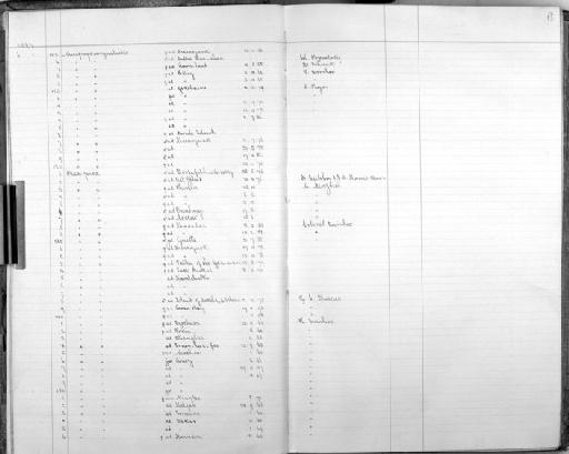 Pica pica pica (Linnaeus, 1758) - Bird Group Collector's Register: Aves - Seebohm & Hargitt Collection: 1896 - 1898: page 6