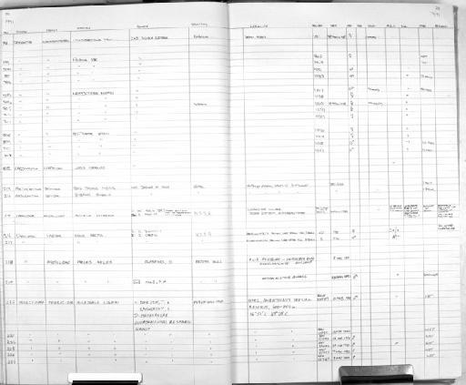 Bubanus bubalis - MA24 Mammal register scan