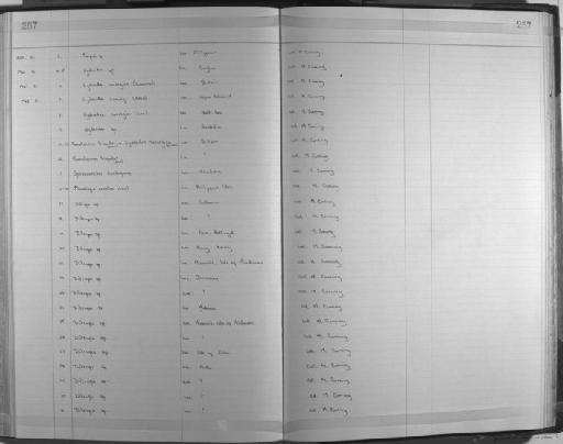 Hydroides Linnaeus - Zoology Accessions Register: Annelida: 1936 - 1970: page 257