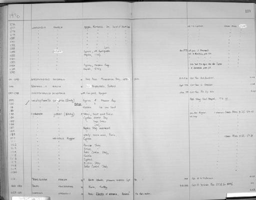 Loculicytheretta pavonia (Brady, 1866) - Zoology Accessions Register: Crustacea (Entomostraca): 1963 - 1982: page 199