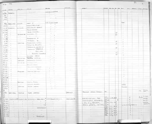 Ochrotomys nuttalli Harlan, 1832 - MA24 Mammal register scan