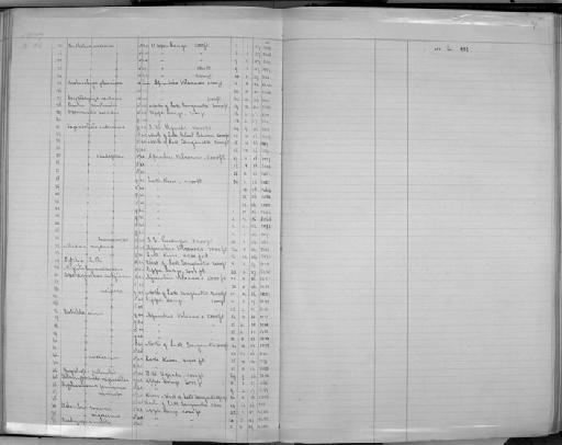 Euplectes anomalus - Zoology Accessions Register: Aves (Skins): 1906 - 1908: page 365