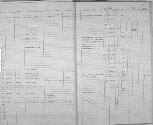 Cricetomys gambianus Waterhouse, 1840 - Zoology Accessions Register: Mammals: 1981: page 12