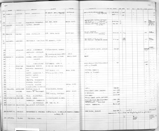 Rattus norvegicus Berkenhout, 1769 - Zoology Accessions Register: Mammals: 1986 - 1987: page 5