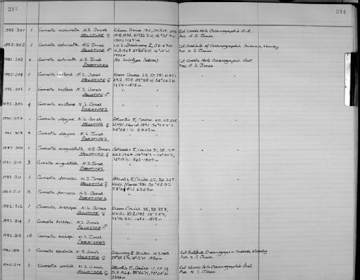 Cumella existans N.S. Jones - Zoology Accessions Register: Crustacea: 1976 - 1984: page 214