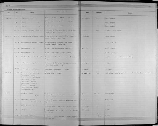 Anomotaenia micracantha (Krabbe, 1869) - Zoology Accessions Register: Platyhelminth: 1981 - 1987: page 143