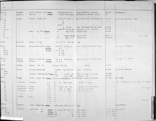 Misophriella tetraspina Boxshall, 1983 - Zoology Accessions Register: Crustacea (Entomostraca): 1982 - 1993: page 1