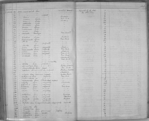 Helix micromphala Lowe, 1852 - Zoology Accessions Register: Mollusca: 1869 - 1877: page 148