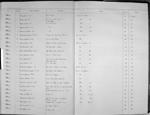 Conus bandanus Hwass in Bruguiere, 1792 - Zoology Accessions Register: Mollusca: 1962 - 1969: page 23