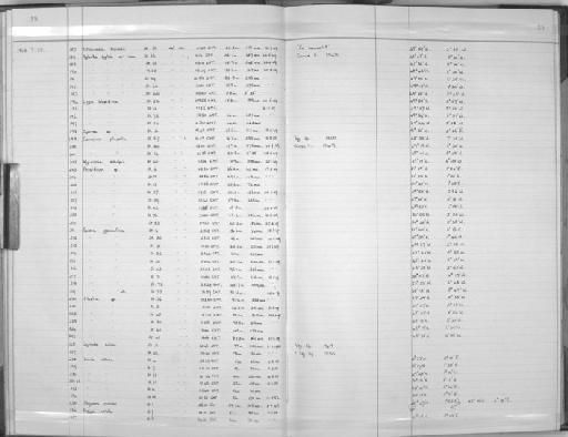 Laomedea (Obelia) - Zoology Accessions Register: Coelenterata: 1964 - 1977: page 25