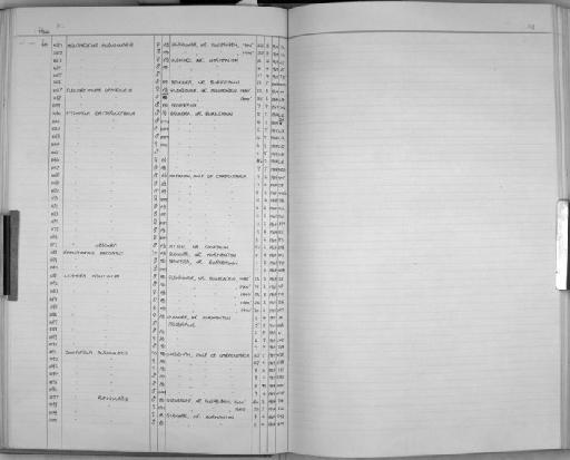 Plectrorhyncha lanceolata - Zoology Accessions Register: Aves (Skins): 1961 -1971: page 81