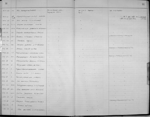Sesarma smithii subsection Thoracotremata section Eubrachyura H. Milne Edwards, 1853 - Zoology Accessions Register: Crustacea: 1969 - 1976: page 94