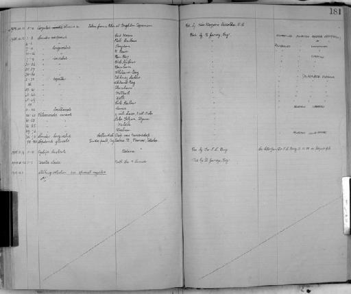 Acartia clausi Giesbrecht, 1889 - Zoology Accessions Register: Crustacea: 1905 - 1935: page 181