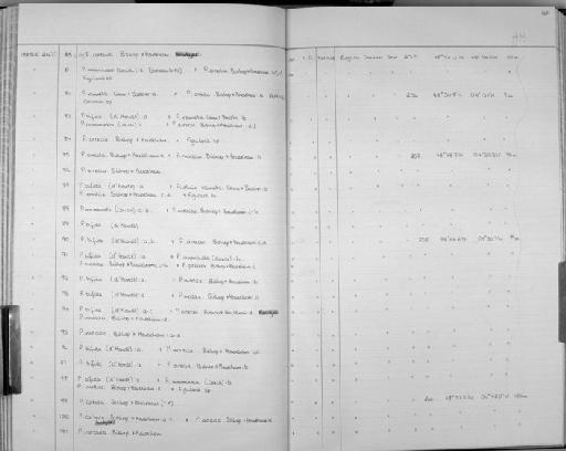 Collarina Jullien, 1886 - Zoology Accessions Register: Bryozoa: 1971 - 1986: page 147