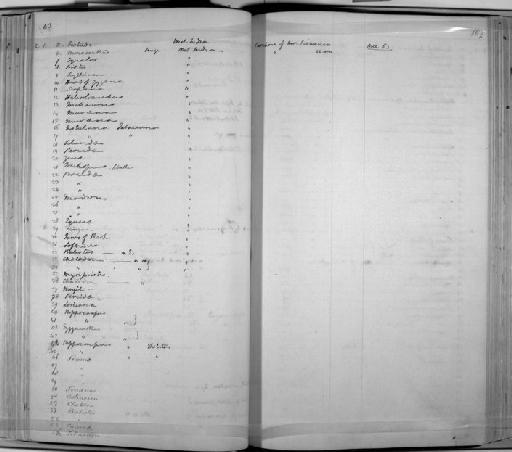 Callichthys sp - Zoology Accessions Register: Mammals: 1841 - 1844: page 107