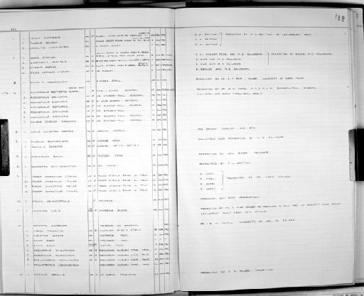 Acrocephalus baeticatus guiersi Colston & Morel, 1984 - Zoology Accessions Register: Aves (Skins): 1972 - 1993: page 139