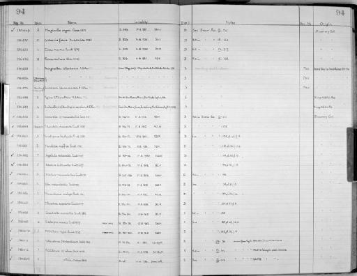 Scissurella manawatawhia Powell, 1937 - Zoology Accessions Register: Mollusca: 1956 - 1978: page 94