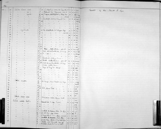 Cisticola aridulus kalahari Ogilvie-Grant, 1910 - Zoology Accessions Register: Aves (Skins): 1939 -1941: page 646