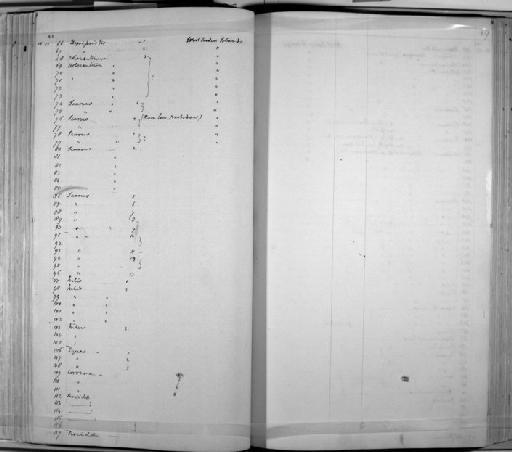 sp - Zoology Accessions Register: Mammals: 1841 - 1844: page 89