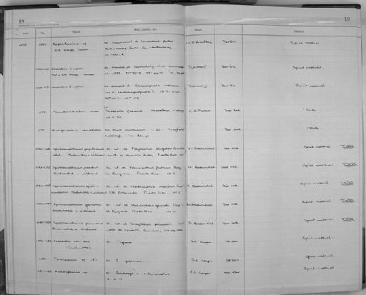 Spirocamallanus papillicaudaths Bashirullah & Williams - Zoology Accessions Register: Aschelminth N4: 1977 - 1989: page 19