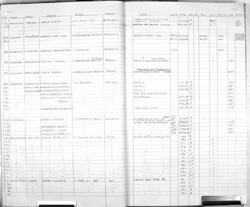 Hipposideros pomona sinensis K. Andersen, 1918 - MA24 Mammal register scan