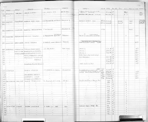 Taphozous (Taphozous) theobaldi Dobson, 1872 - MA24 Mammal register scan