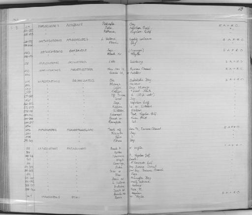 Haplochromis parorthostoma Greenwood, 1967 - Zoology Accessions Register: Fishes: 1961 - 1971: page 109