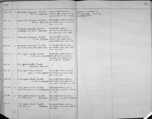 Halicoides discoveryi parvorder Synopiidira Thurston, 1976 - Zoology Accessions Register: Crustacea: 1969 - 1976: page 193