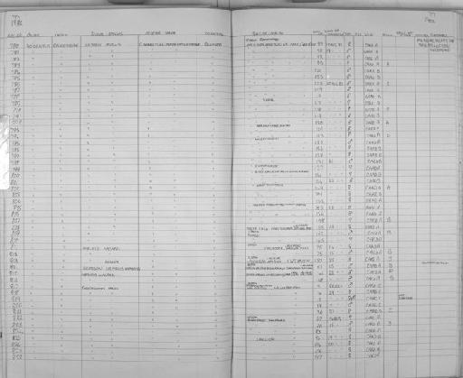 Thomasomys gracilis Thomas, 1917 - Zoology Accessions Register: Mammals: 1981: page 77